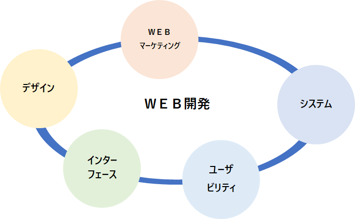 ｗｅｂ開発 株式会社ウィジェット